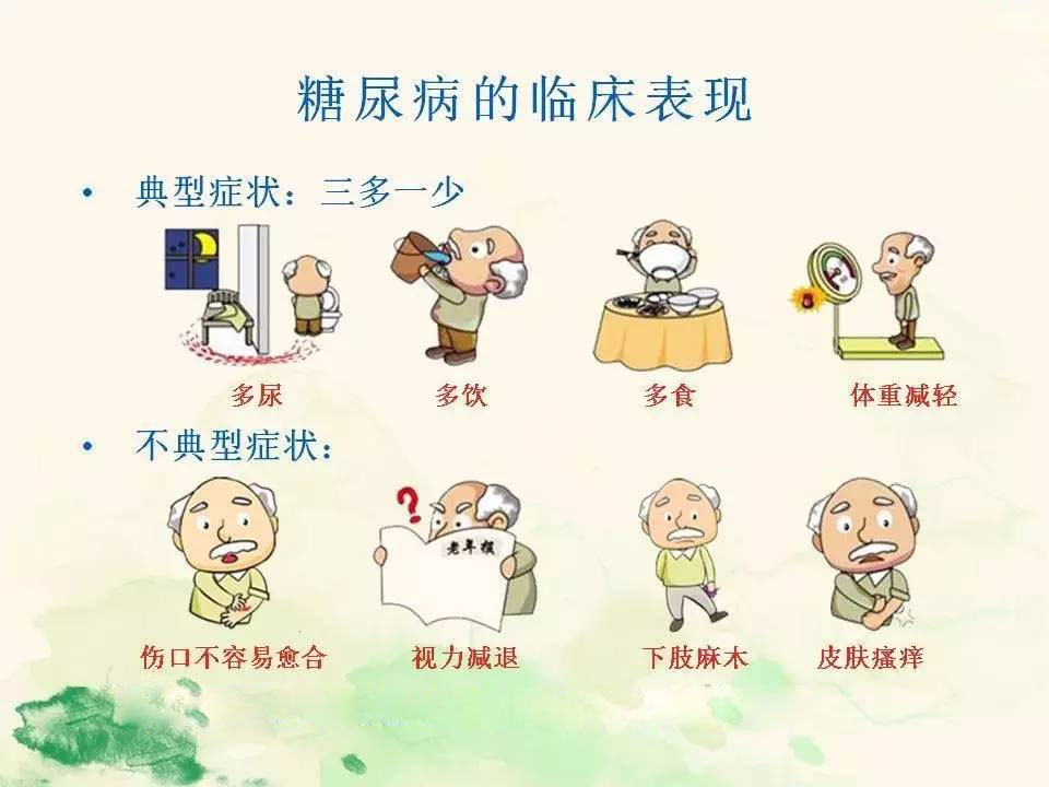 糖尿病症状表现.jpg