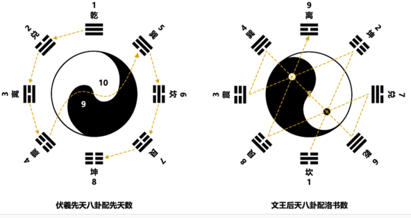 八卦怎么理解？八卦很神秘吗