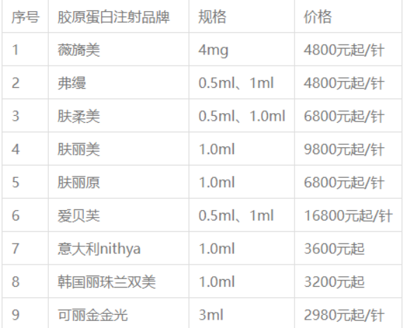 肤柔美胶原蛋白针多少钱一针？肤柔美胶原蛋白针怎么样？