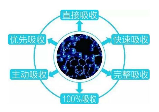 小分子活性肽对糖尿好吗